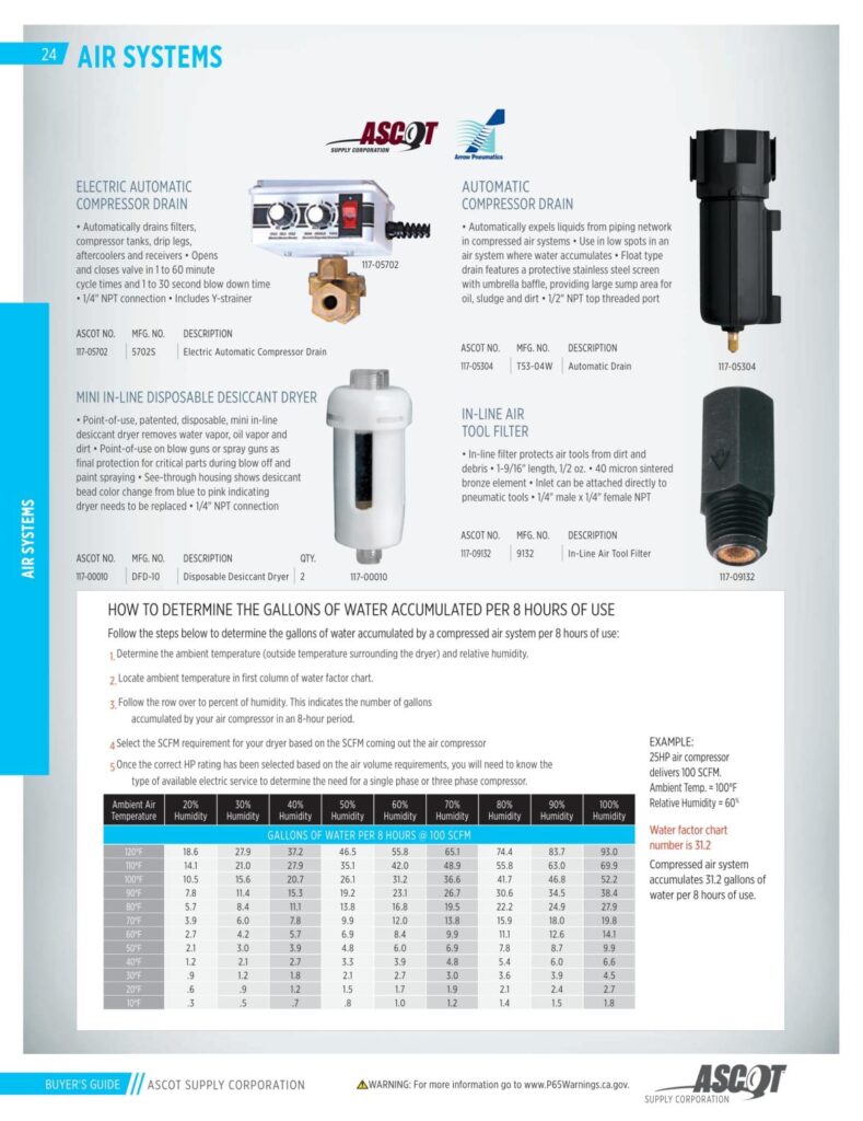 AF REMA 2022 Digital Buyers Guide-026_res
