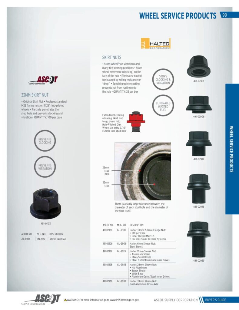 AF REMA 2022 Digital Buyers Guide-101_res