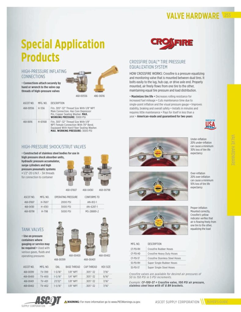 AF REMA 2022 Digital Buyers Guide-255_res