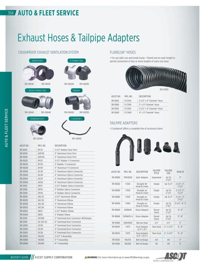 AF REMA 2022 Digital Buyers Guide-360_res