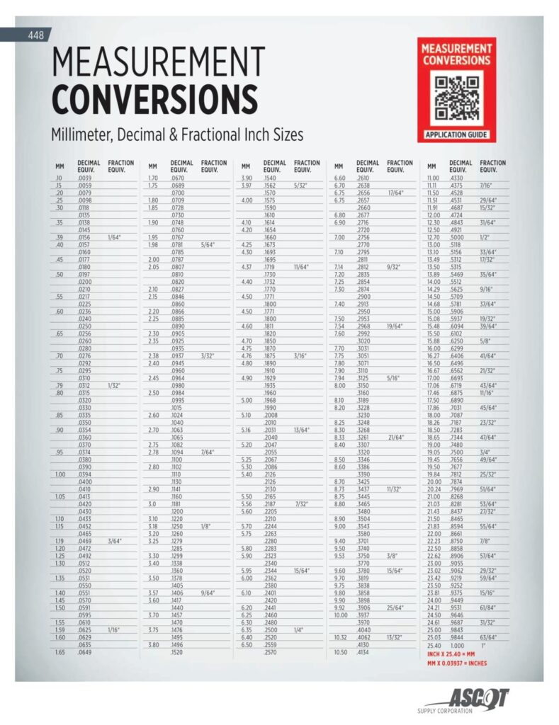 AF REMA 2022 Digital Buyers Guide-450_res